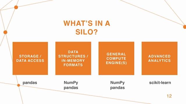 Data science without borders - Wes McKinney (Two Sigma Investments) смотреть онлайн