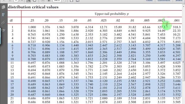 How to find a p-value смотреть онлайн