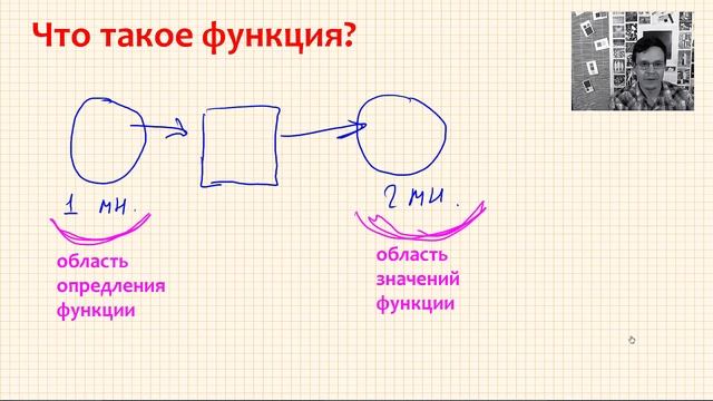 Что такое функция? Определение функции. смотреть онлайн