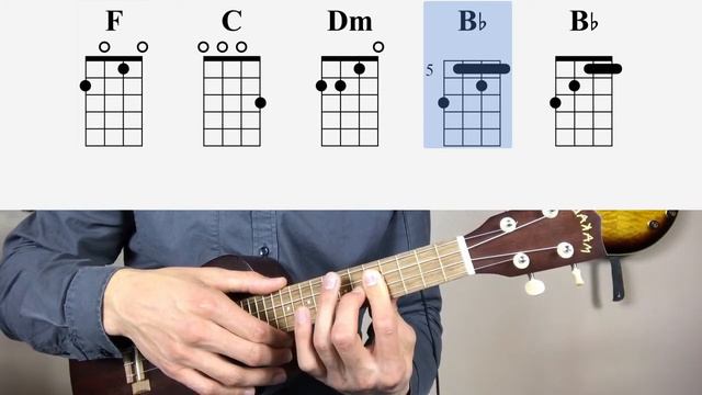 Take Me Home, Country Roads Ukulele Lesson with Tablature смотреть онлайн
