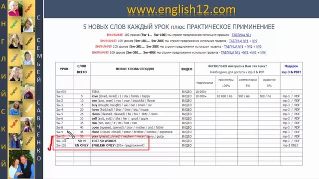 Английский язык 5 слов каждый день. топ 10 000 слов. Английский с семьей Савченко смотреть онлайн