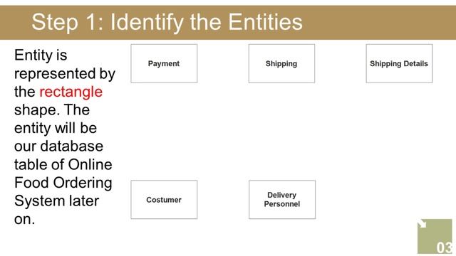 Shipping Maagement System Entity Relationship Diagram смотреть онлайн