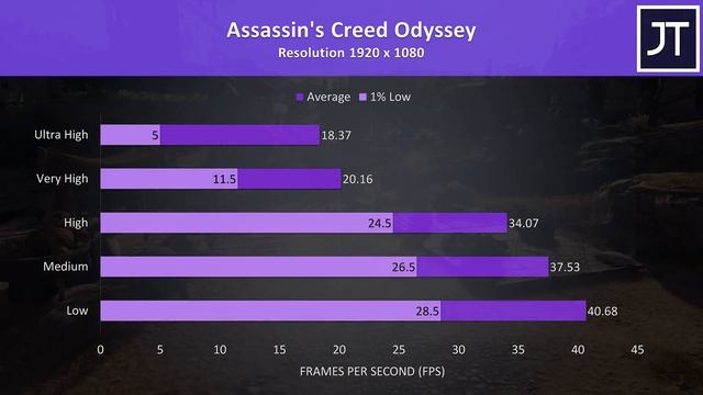 Lenovo IdeaPad L340 Gaming Laptop Benchmarks - 20 Games Tested! смотреть онлайн