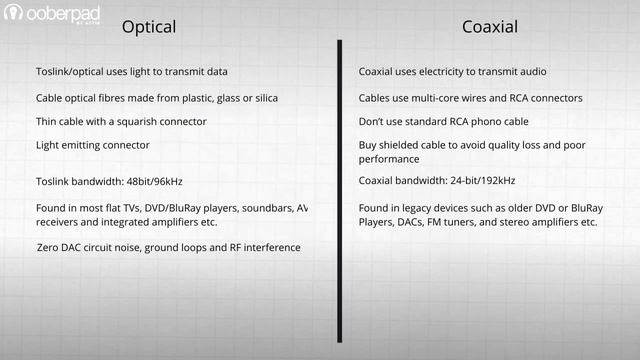 Digital Coaxial vs Optical Audio Cables vs HDMI - Which one is the best for Sound Quality? смотреть онлайн