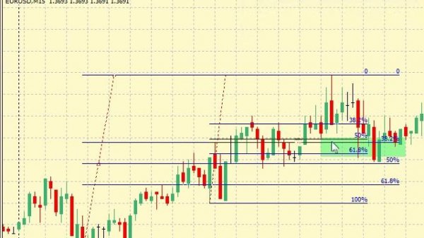 Уровни Фибоначчи | Фибо | Fibonacci | Fibo в MetaTrader 4/5: Построения, Ошибки, Поиск Сигналов
