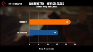 RTX 3060 Ti VS RTX 2060 SUPER - RTX 3060Ti BENCHMARK