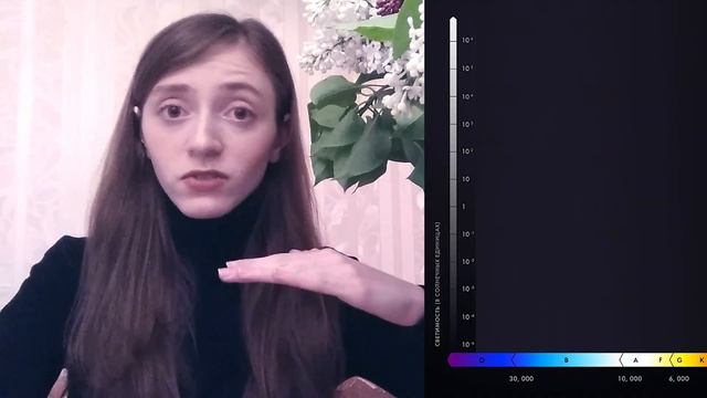 Спектральные классы. Классы светимости. Диаграмма Герцшпрунга-Рассела смотреть онлайн