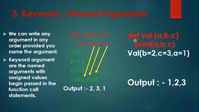 Working with Functions | Chapter - 3 | Python Tutorial with SolveGuru | Day - 2 | Class 12th смотреть онлайн