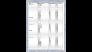 Частоты для настройки ТВ в Приволжском Федеральном округе