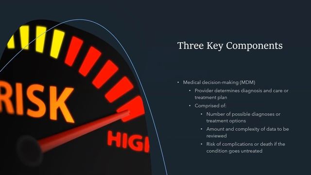 Evaluation and Management Coding for Beginners - Medical Coding смотреть онлайн