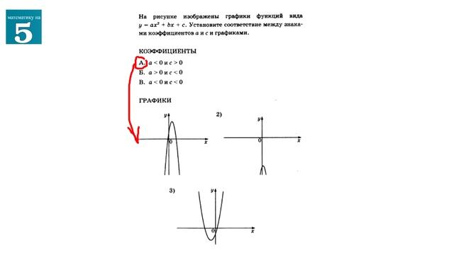 ОГЭ по математике.5 задание. Парабола смотреть онлайн