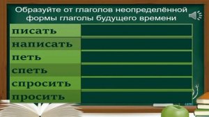 Спряжение глаголов в сложном будущем времени часть 2