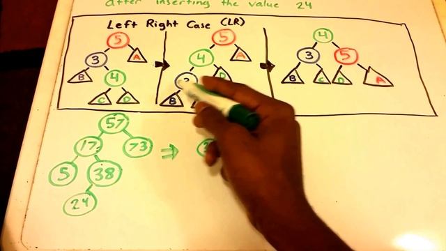 AVL Tree Insertion Left Right Rotation смотреть онлайн