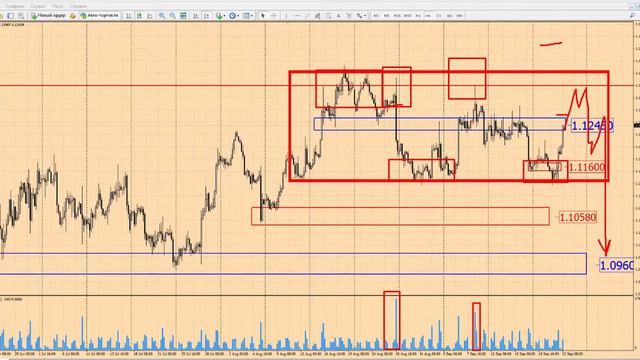Прогноз форекс по EURUSD на 22 сентября  2016 г от школы трейдеров ForexSpez