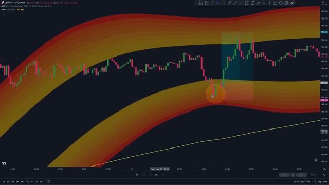 The MRC Indicator: Always Buy At Oversold, Sell At Overbought