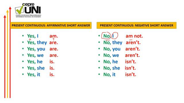 class 4 present continuous смотреть онлайн