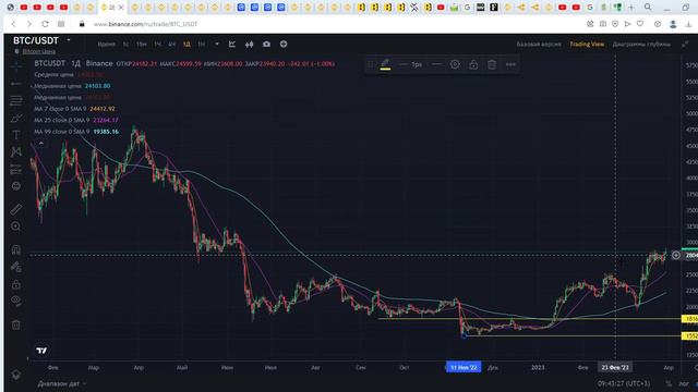 Рост крипты на Бинанс на 21000% повторится!? Какая тактика возврата клиентов у Бинанс будет!? смотреть онлайн