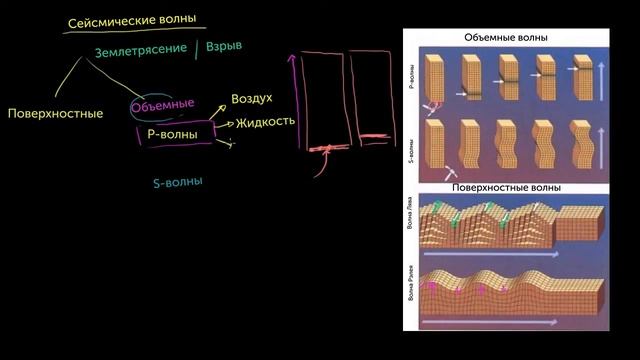 Сейсмические волны (видео 11) | Геологическая и климатическая история Земли смотреть онлайн
