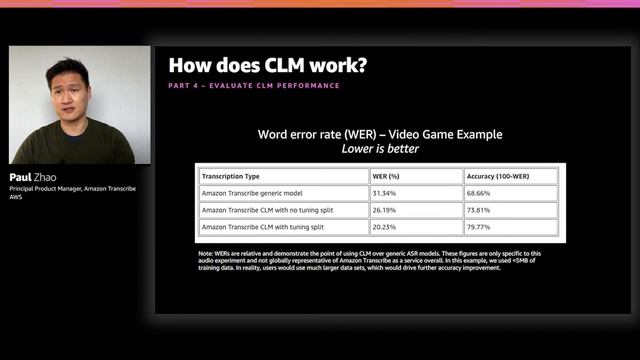 AWS re:Invent 2020: Enhance speech recognition accuracy using custom language models смотреть онлайн