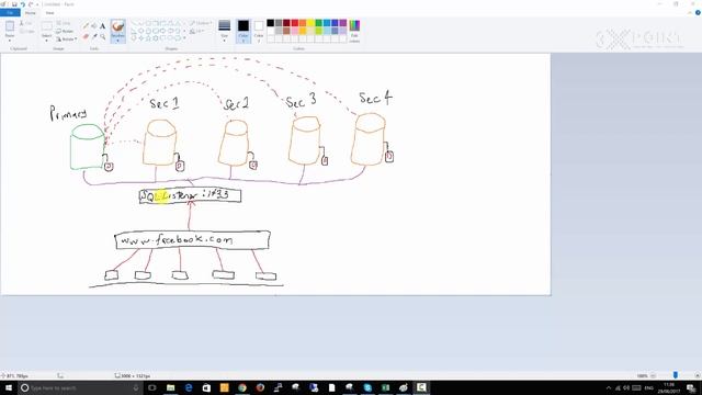 2 Introduction To SQL Server AlwaysOn Availability Groups 2016 смотреть онлайн