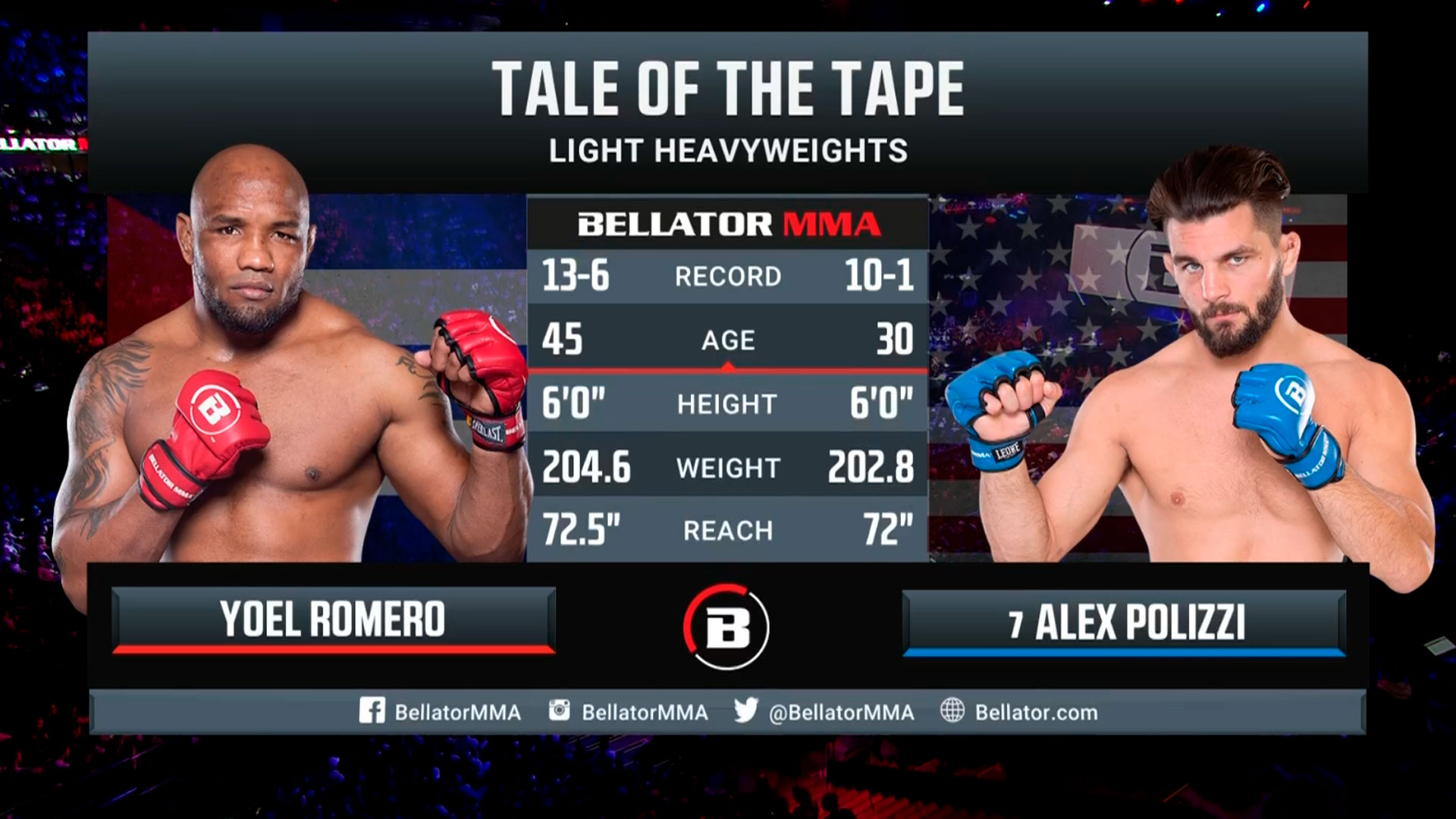 Bellator 280 Йоэль Ромеро vs Алекс Полицци | Обзор на Бой Ромеро vs Полицци | Romero vs Polizzi смотреть онлайн