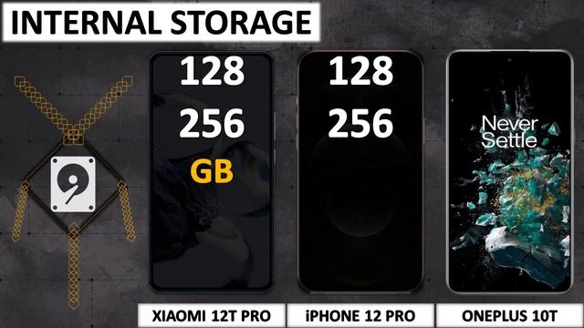 XIAOMI 12T PRO VS iPHONE 12 PRO VS ONEPLUS 10T смотреть онлайн
