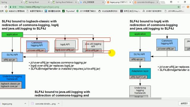 23、尚硅谷 SpringBoot 日志 其他日志框架统一转换为slf4j смотреть онлайн