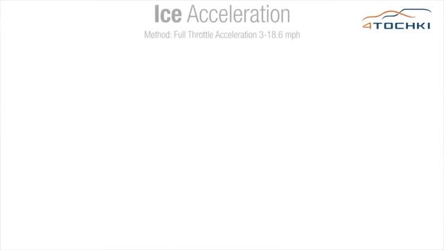 Результаты тестов шины Zeetex ZT4000 4S на 4 точки. Шины и диски 4точки - Wheels & Tyres смотреть онлайн