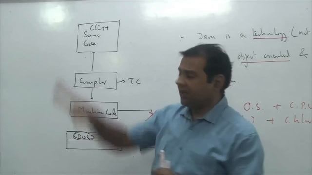 (Lec 01) Introduction to JAVA | Learn JAVA programming | JAVA tutorial for beginners смотреть онлайн