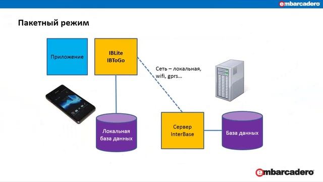 2016 03 24 Interbase XE7 - универсальная СУБД для Windows, Linux, Mac, Ios, Android смотреть онлайн