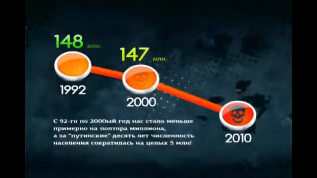 Что происходит с Россией? (What happens with Russia?) смотреть онлайн