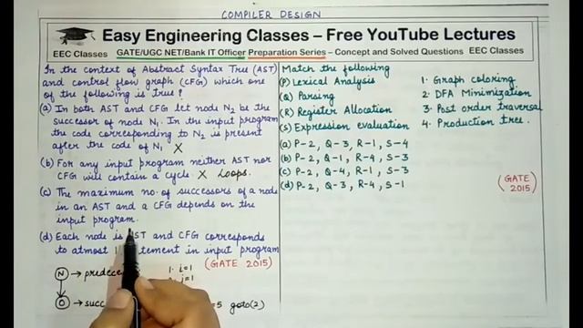 Compiler Design GATE 2015 Solved Question Part 4 - Abstract syntax tree (AST) Numerical смотреть онлайн