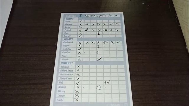 How to Win Clue/Cluedo every single time. смотреть онлайн