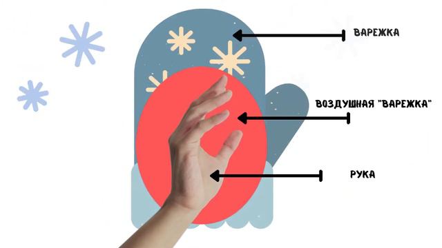 Гриша Вопроскин Серия 1 (Почему шапка, шарф и варежки греют зимой?) смотреть онлайн