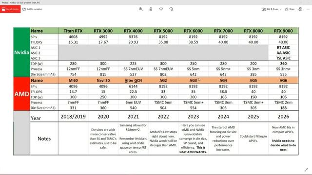 Nvidia's Counter to The APU Future: Stacked ASIC's and Gamesworks смотреть онлайн