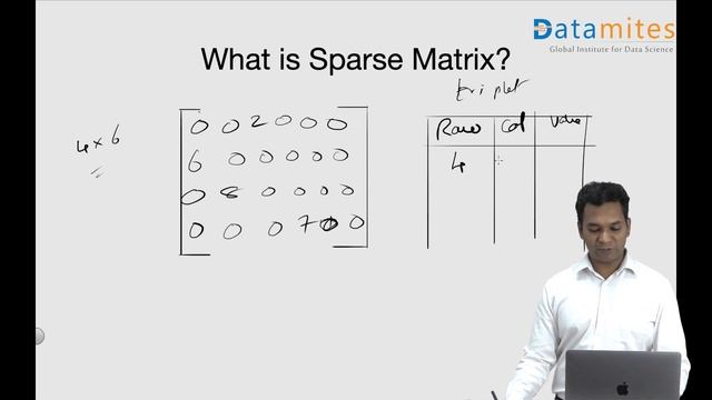What is Sparse Matrix - Machine Learning & Data Science Terminologies - DataMites смотреть онлайн