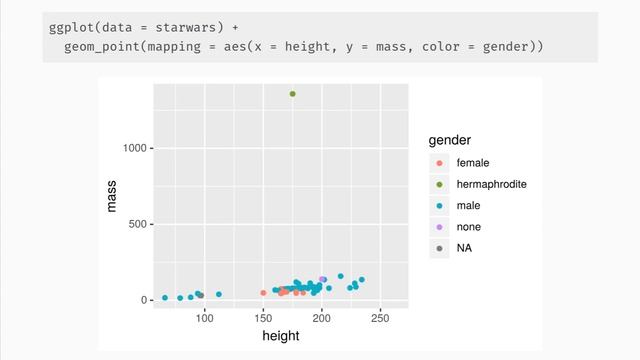 Data visualization - 04 - Data visualization with ggplot2 смотреть онлайн