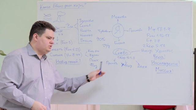 "Почему моя вера не приносит плод?" ч.2, кафедральное послание 02.05.2021 смотреть онлайн
