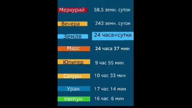 Сутки на планетах Солнечной системы смотреть онлайн