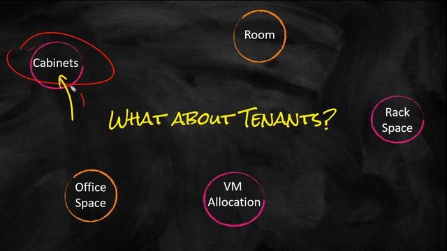 Netbox Site Region Tenant Design Examples
