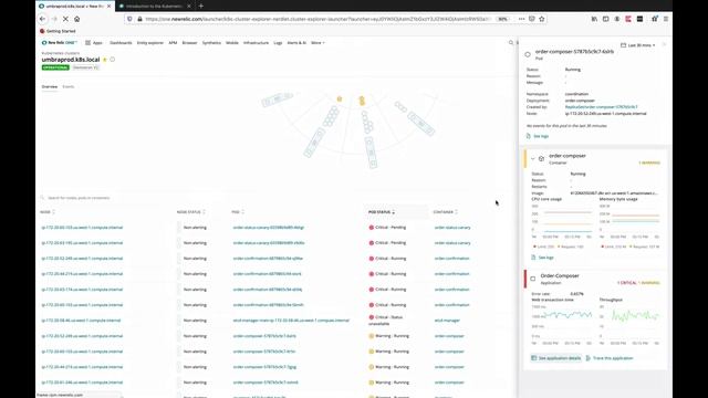 Monitoring Kubernetes and Applications Running on Kubernetes with New Relic смотреть онлайн
