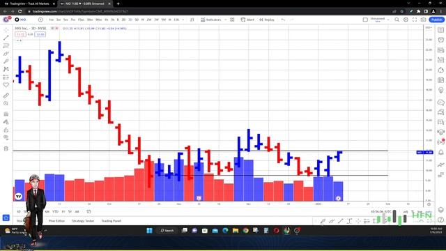 Nio Stock Down 66% - Will NIO Stock Recover? NIO Stock Prediction смотреть онлайн