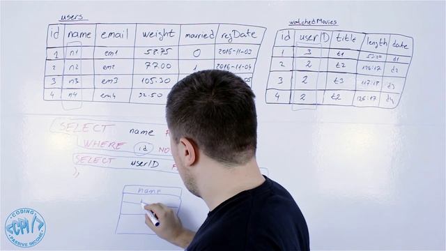MySQL Tutorial For Beginners: MySQL SubQueries Tutorial смотреть онлайн
