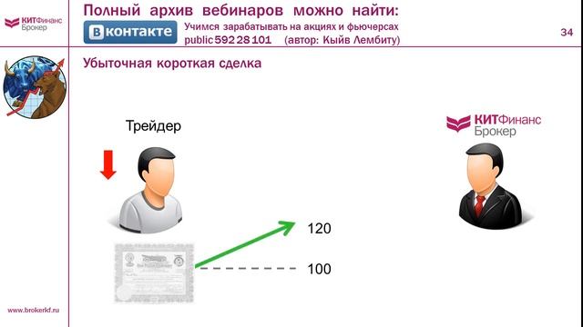 Азбука торговли на бирже смотреть онлайн