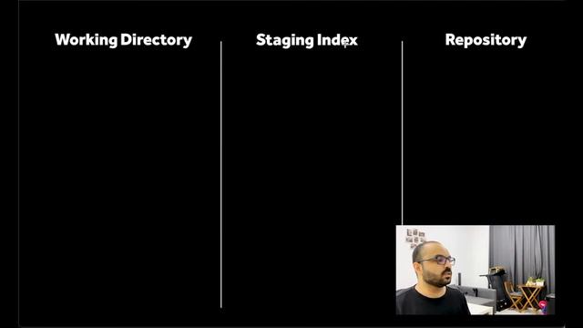 Git Tutorial # 6 - Working directory, staging index, and repository смотреть онлайн