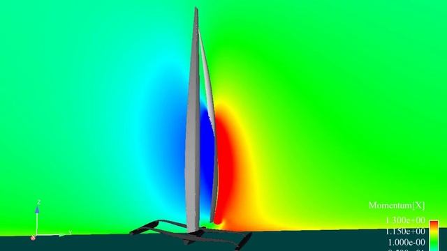 CFD simulations for BMW Oracle Racing by Applied Fluid Technologies смотреть онлайн