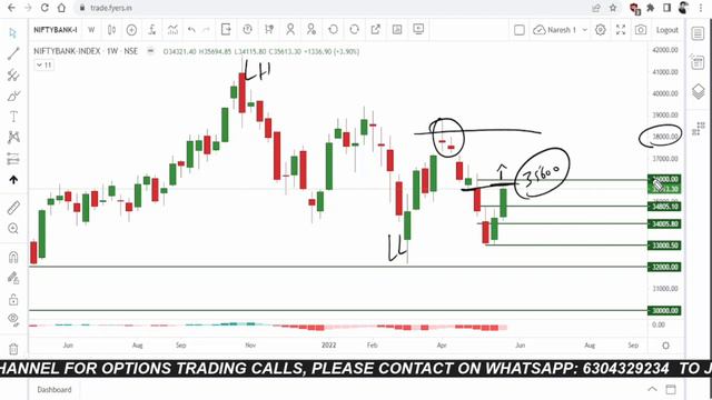 🔴NIFTY BANK NIFTY ANALYSIS FOR TOMORROW IN TELUGU | NIFTY BANK NIFTY LEVELS FOR TOMORROW 30 MAY 202 смотреть онлайн