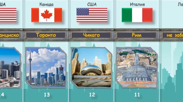 Рейтинг лучших городов мира смотреть онлайн