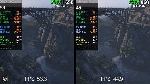GTX 960 4GB vs GTX 1650 | 15 Games Tested смотреть онлайн