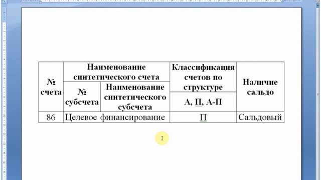 Счет 86 "Целевое финансирование" | Бухгалтерские счета | Бухгалтерия для начинающих | Бухучет смотреть онлайн